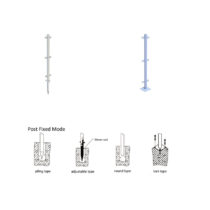 Iron Mesh Fence Pole Types