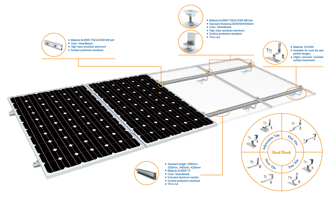 solar roofing accessories