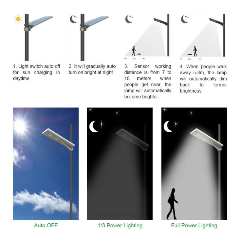 All-In-One Solar Street Lights Series - solar panel integrated , LED lights
