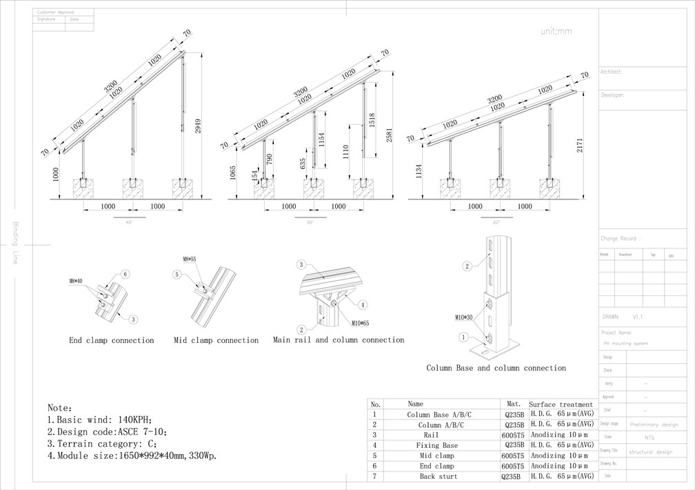 Geco Renewable Energy, Concrete Foundation Ground Mount, Solar Mounting  System Datasheet