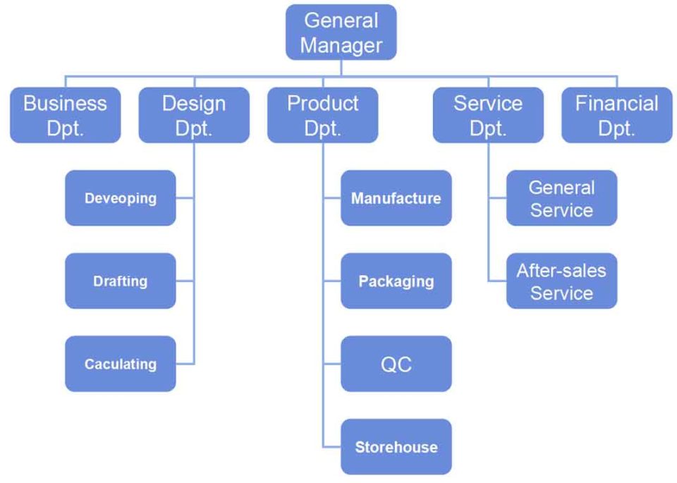 Solar Mounting System Factory Solar Mounting System Factory