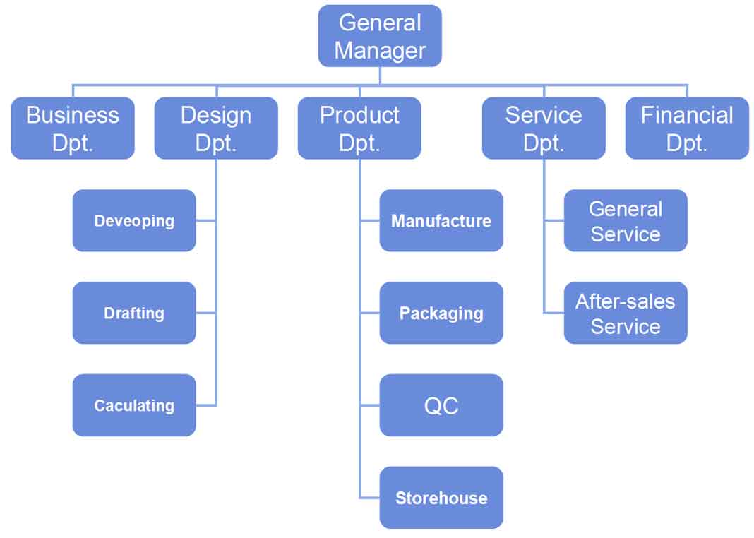 Solar Mounting System Factory