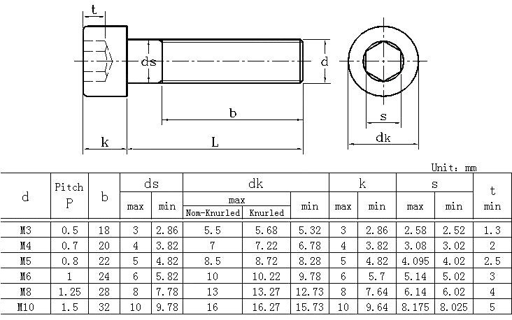 hexagon socket bolt chart