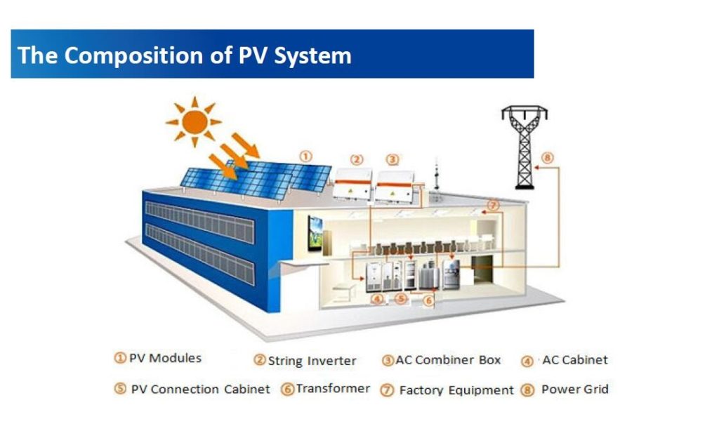 triangle tilt solar mounting system design