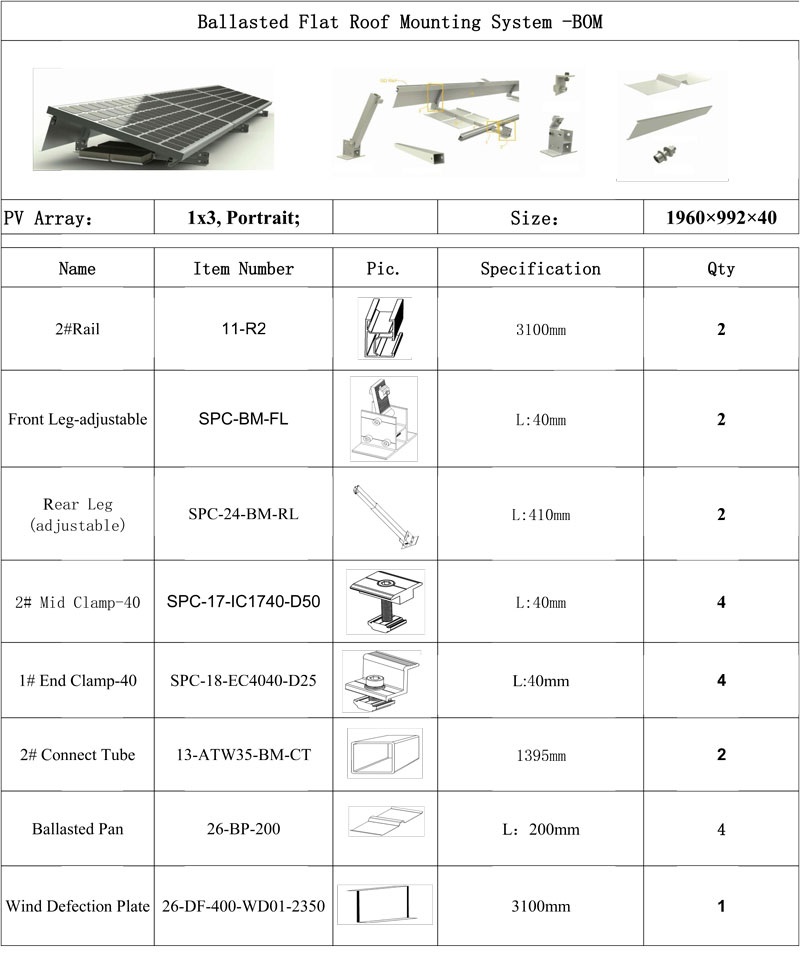 Ballasted Flat Roof Mounting Systems 1x3