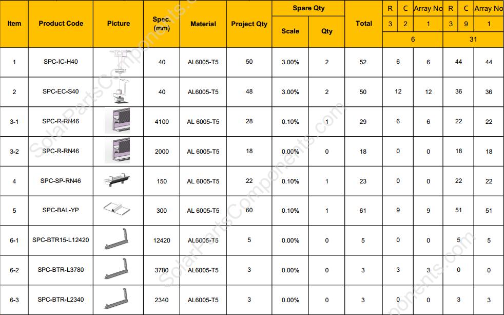 Ballasted Flat Roofing PV Racking system BOM