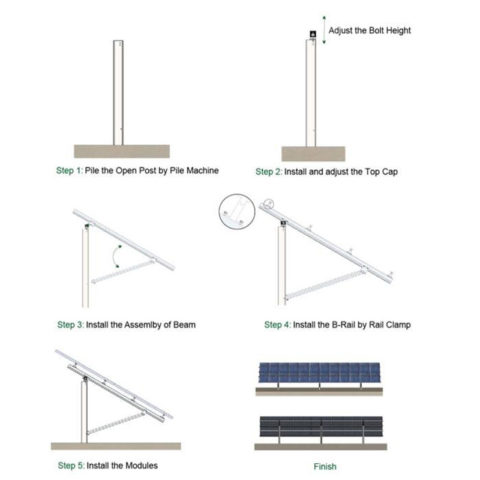 Hot-dipped ground mounting kits - A type