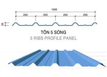 metal roof profile