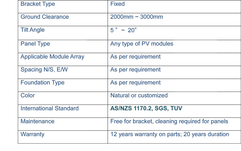 solar power systems for farms