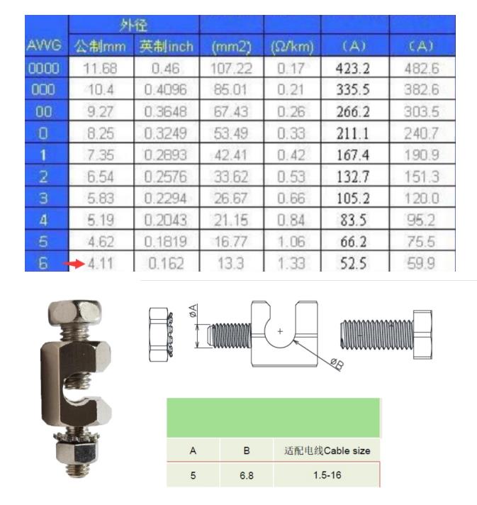 PV Module Grounding Earth Lugs factory