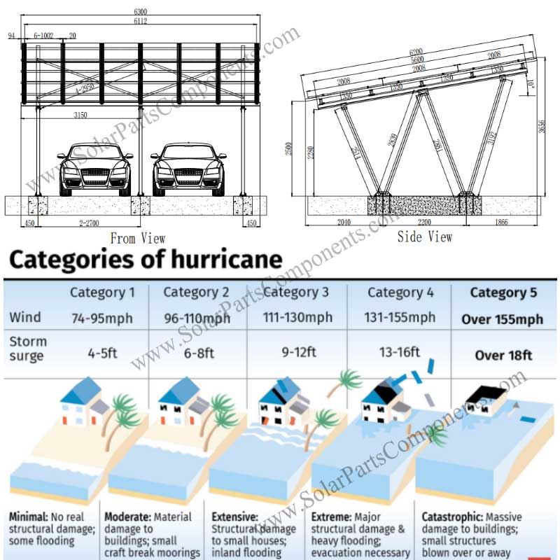 Solar Waterproof Carport Mounting System