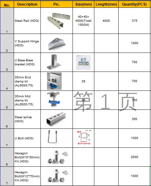 HDG mounting component list