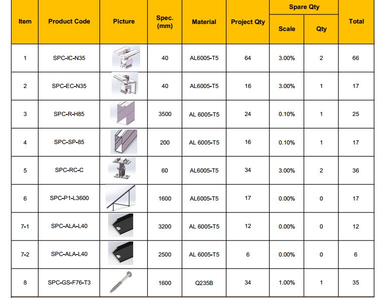 BOM of Slope Solar Ground Racking System