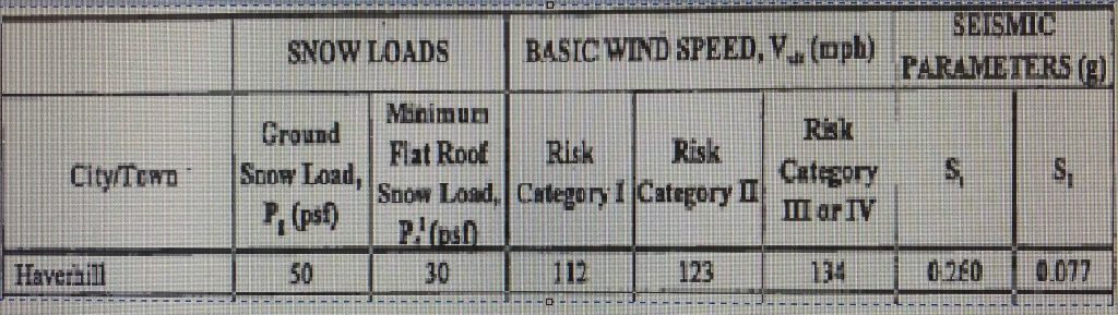 solar wind and snow loading 