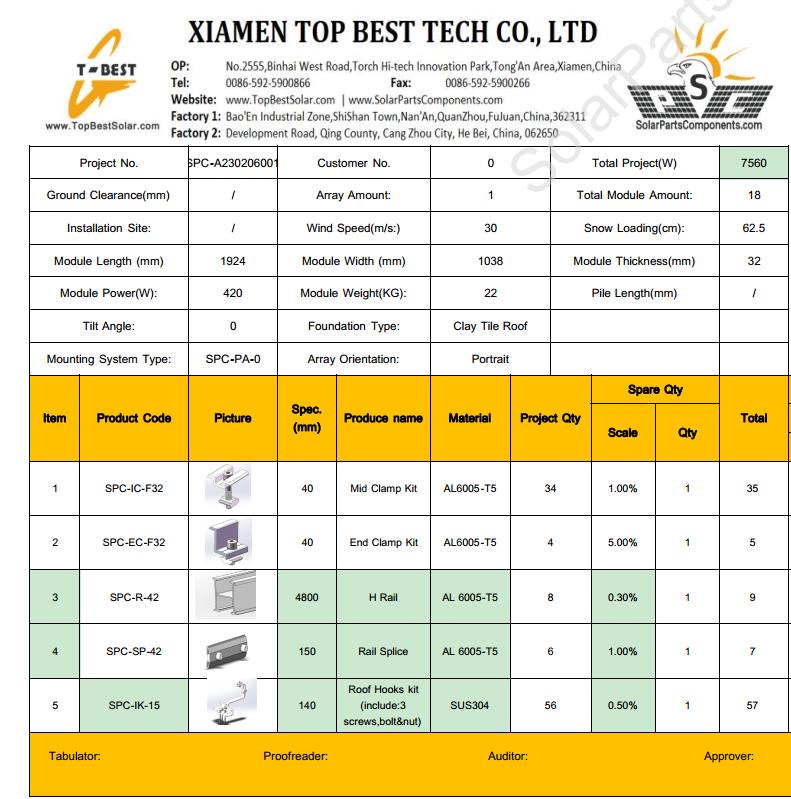 Solar Panel Mounting System for Tile Rooftop BOM List