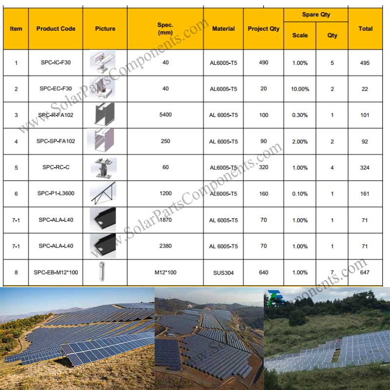 Solar Slope Ground Mounts BOM