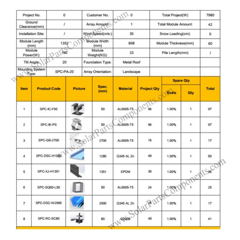 BIPV mounting systems for metal roof