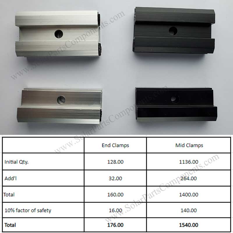 Clamps for Frameless PV Module Quantities