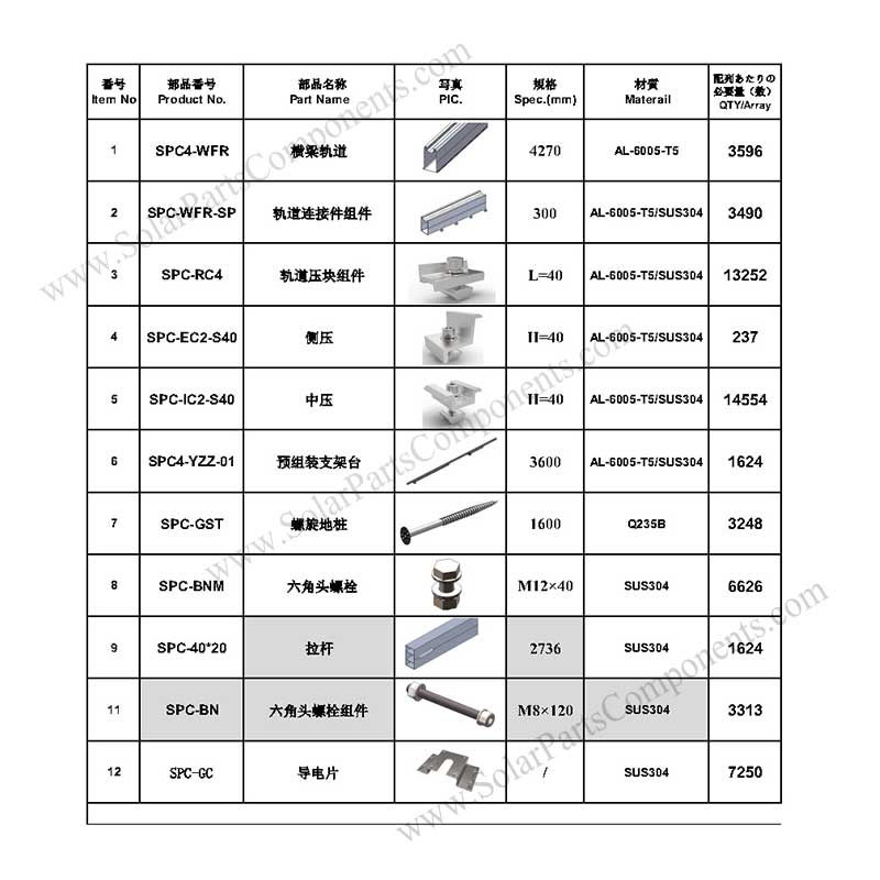 solar ground mount with screw BOM