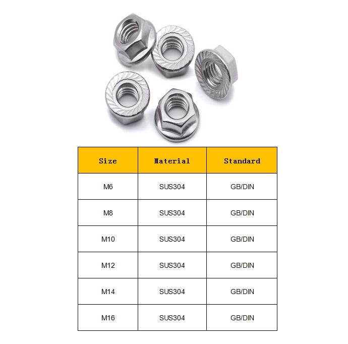 solar flange nuts supplier