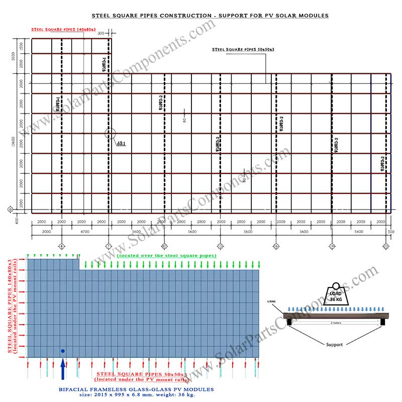 bifacial PV module mount with rail