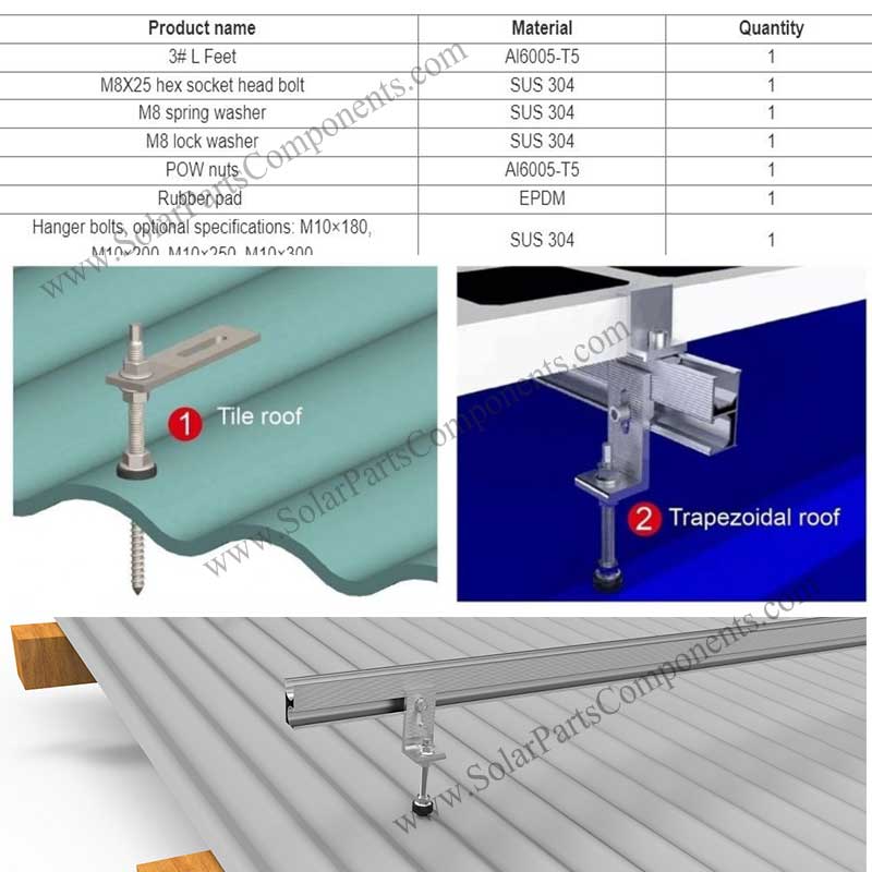 hanger bolts for rooftop