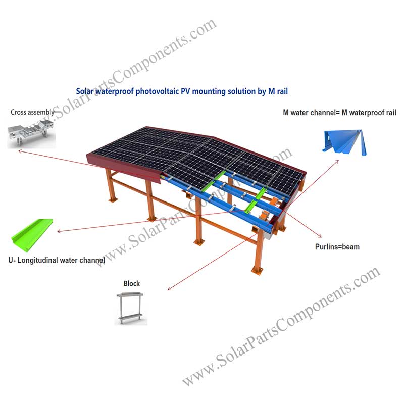 waterproof water channel