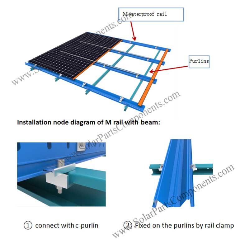 Solar PV Waterproof structure