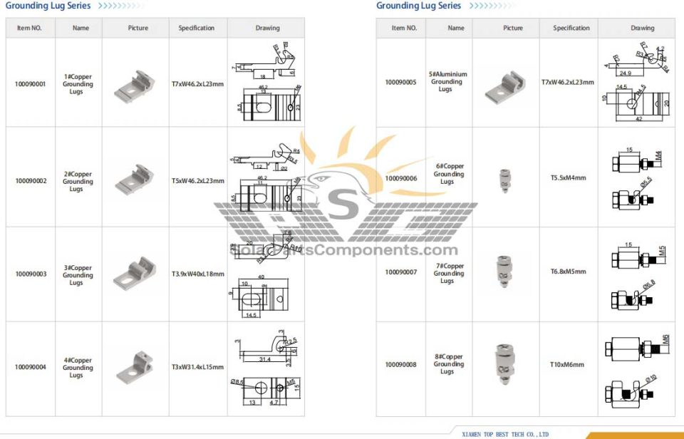 Solar Ground Lug Exporter